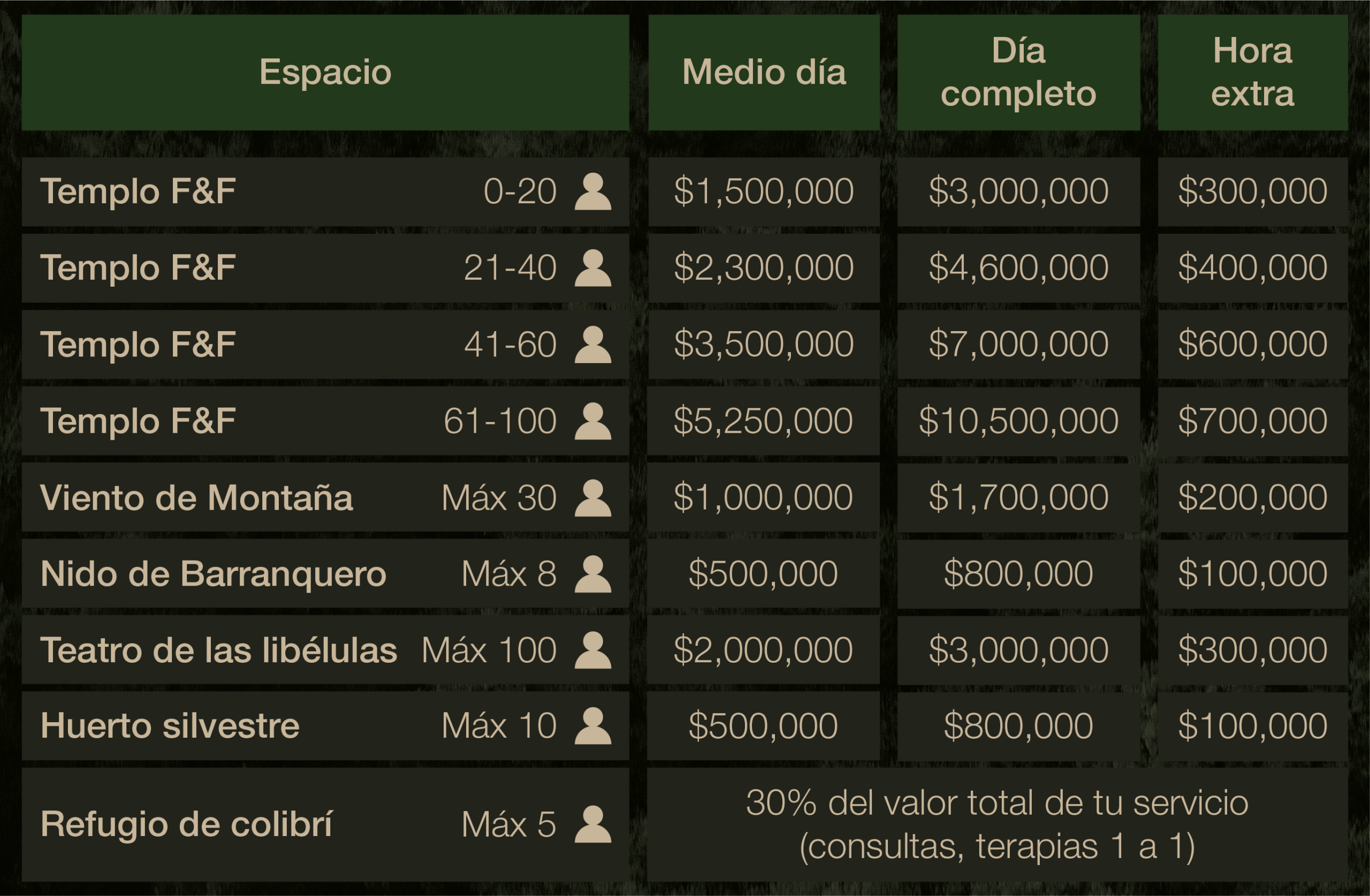 Horarios de fin de semana