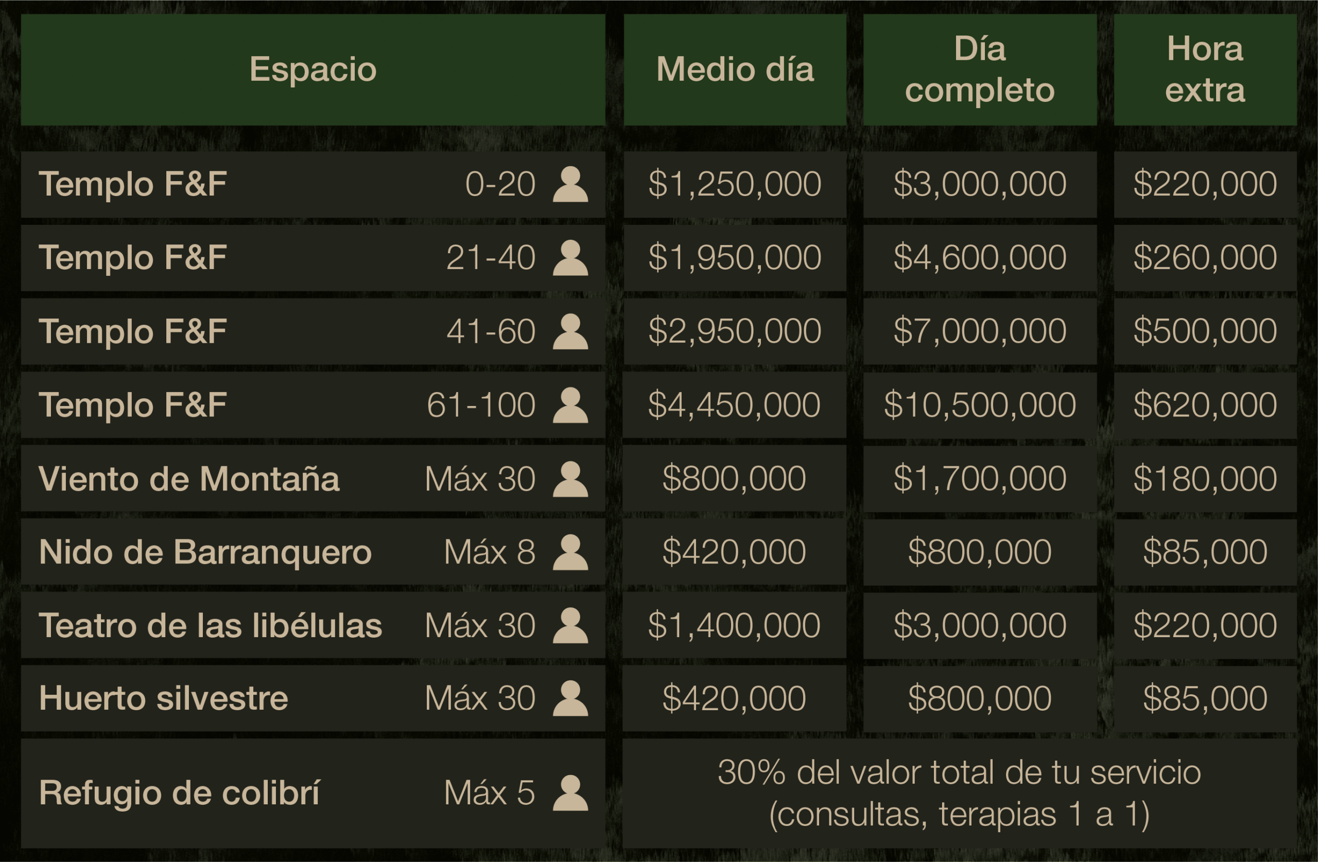 Información Viernes y Domingo